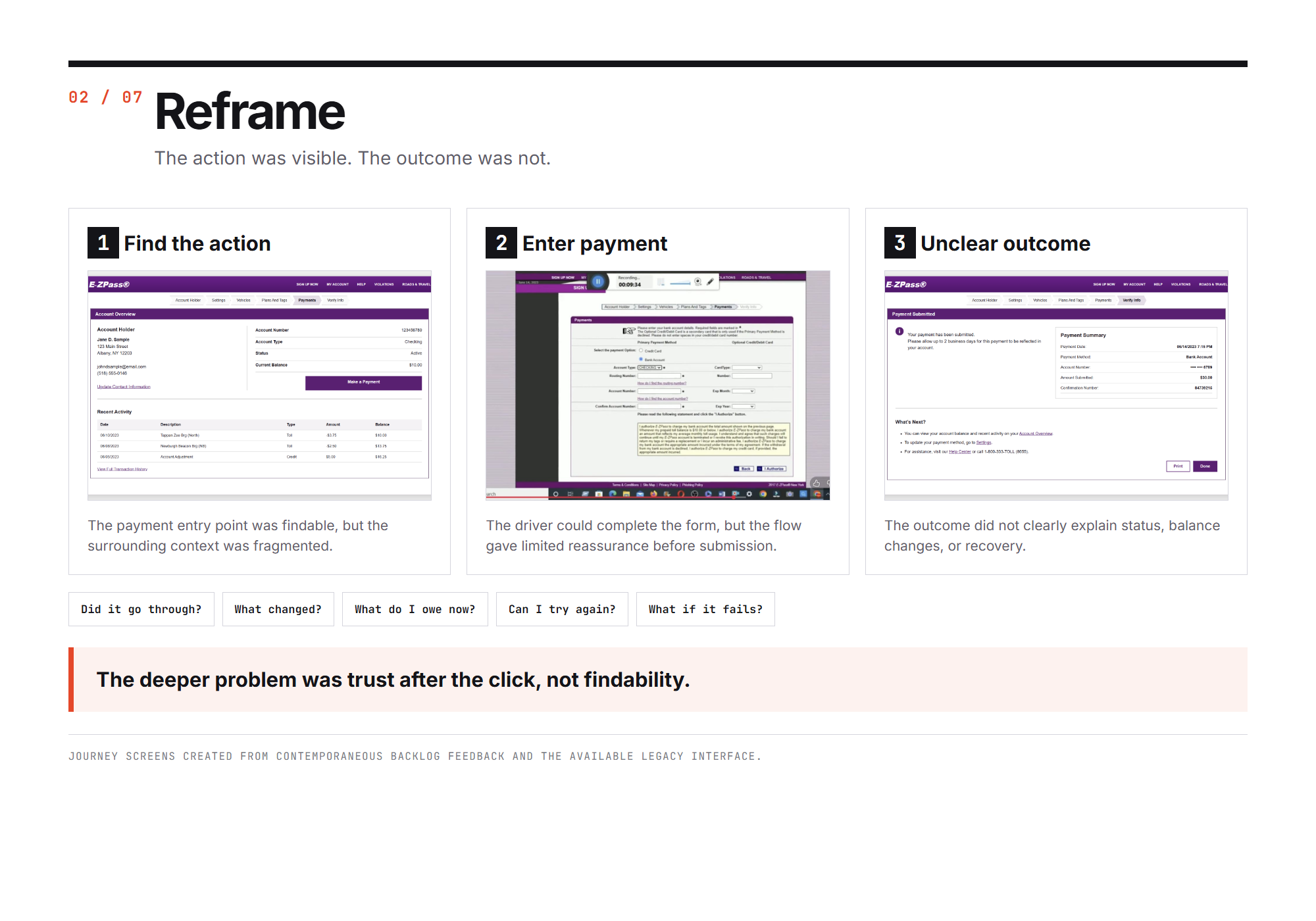 Reframe receipt showing the legacy payment journey from finding the payment action through an unclear outcome.