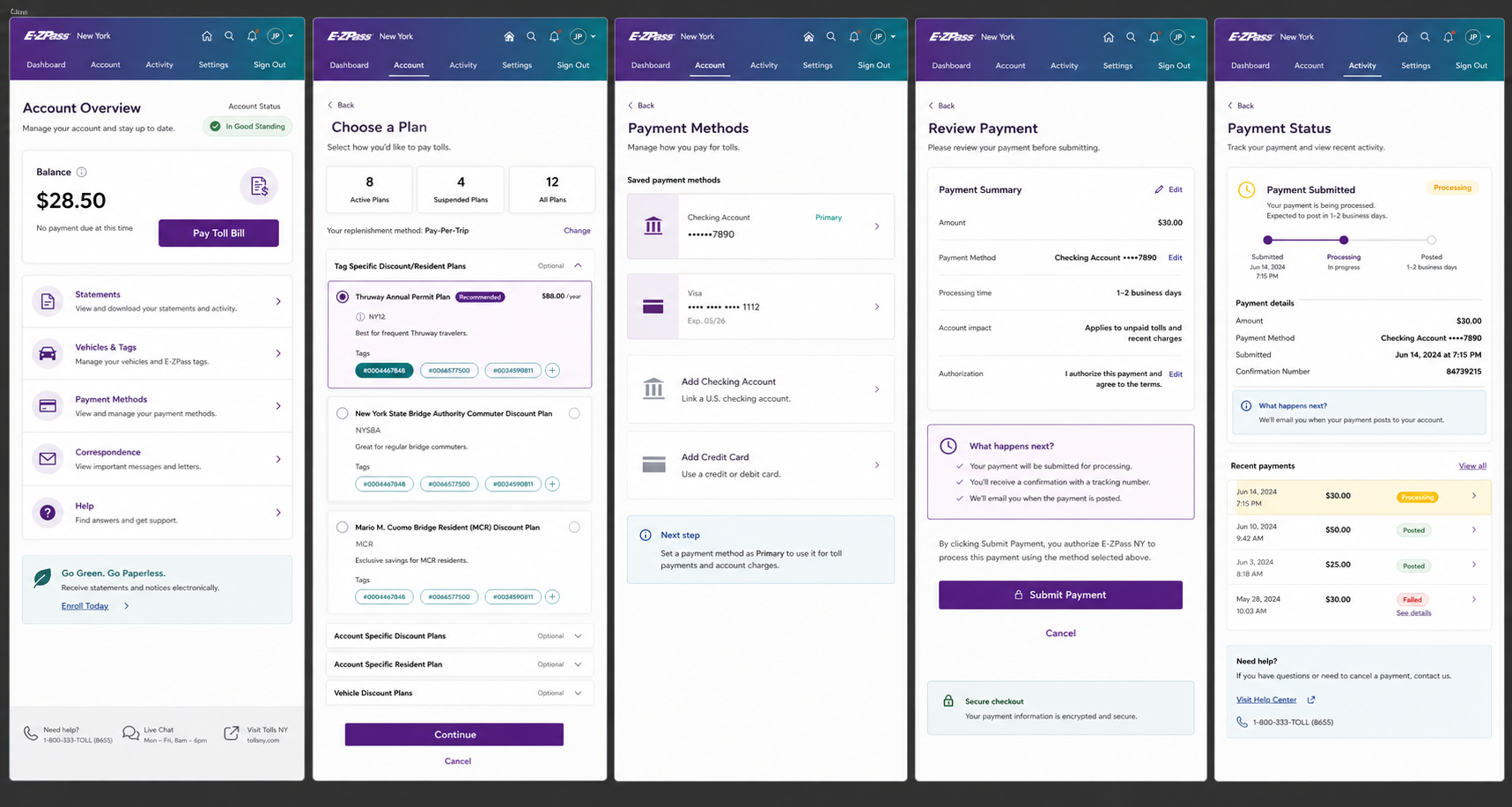 Five-screen redesigned E-ZPass journey showing a prioritized dashboard, understandable plan selection, saved payment methods, consequence-aware review, and explicit payment status